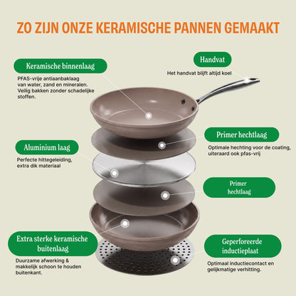 Cook & Pan Dark Olive Koekenpannenset 3-delig