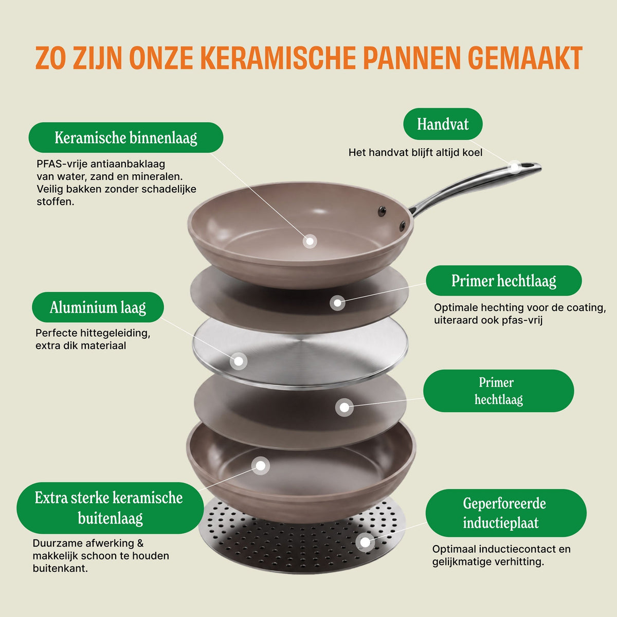 Cook & Pan Sienna Wokpan 30 cm