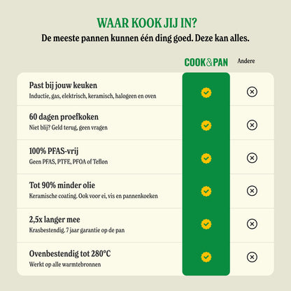 Cook & Pan Vanilla Koekenpan 24 cm